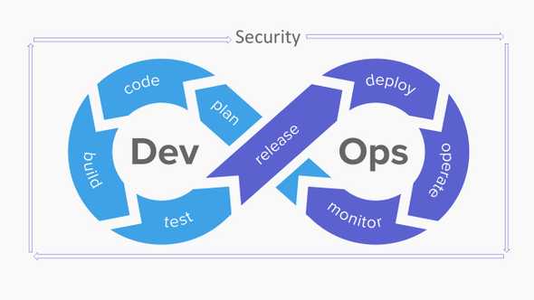 DevSecOps Flow